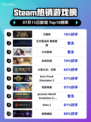 🔥三国杀Steam登顶！👑