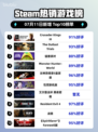 🔥《CK3登顶Steam热销榜》👑