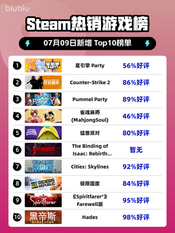 🔥星引擎 Party登顶Steam热榜！💥截图1