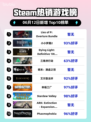 🔥Steam热销榜榜首游戏 Lies of P揭晓✨