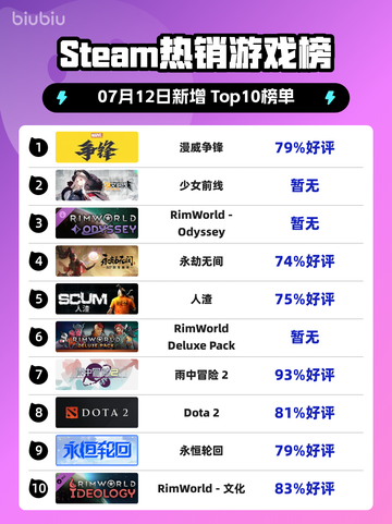 🔥《Steam爆款！漫威争锋登顶》💥截图1
