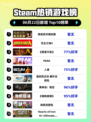 🔥Steam热销榜首！情感反诈模拟器⚡助你远离骗局❌