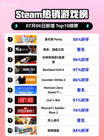 🔥星引擎Party登顶Steam热榜！💥截图1