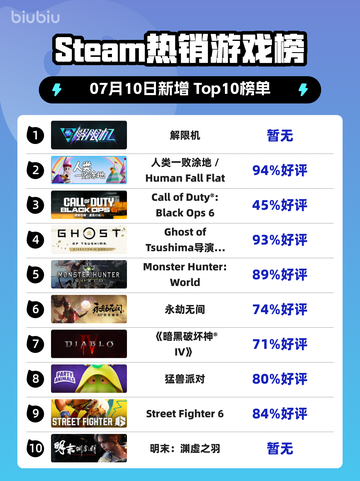 🔥解限机登顶Steam热榜！🎮截图1