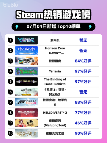 🔥解限机登顶Steam热销榜！🎮截图1