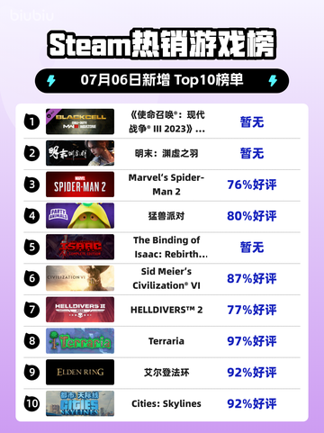 🔥《使命召唤》新季狂飙登顶！💥截图1