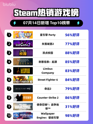 🔥星引擎 Party登顶Steam热榜！🎮截图1