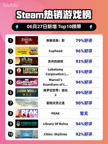 刺客信条：影登顶🔥Steam热销榜👑截图1
