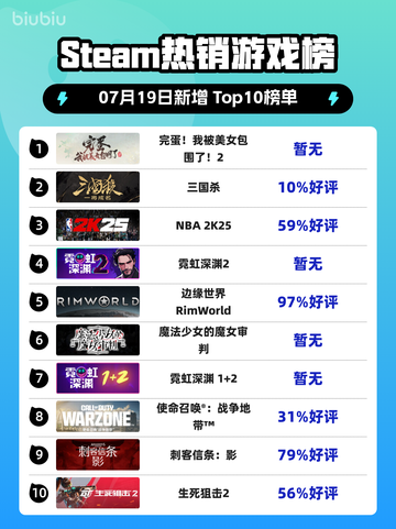 🔥Steam爆款榜炸裂！我被女神包围了💥截图1