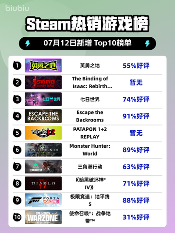 🎮《Steam新王登基！》👑🔥截图1