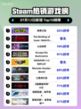 🎮《Steam新王登基！》👑🔥