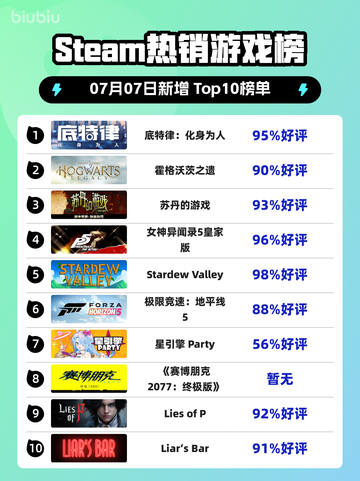 🔥底特律爆火登顶Steam榜首🎮截图1