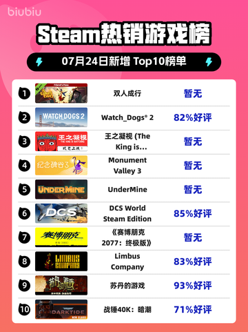 双人成行登顶Steam榜首🔥🎮截图1
