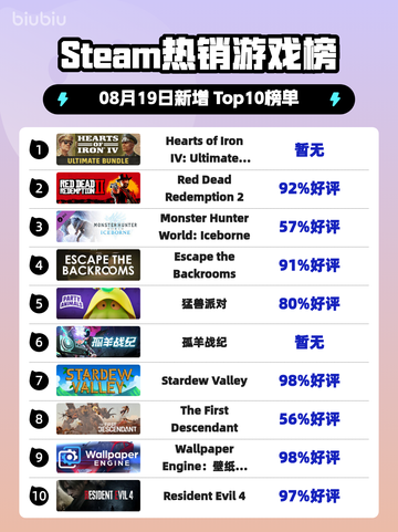 🔥《钢铁洪流》登顶Steam热榜！截图1