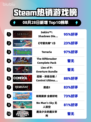🔥Steam热榜登顶！只狼GOTY版封神✨