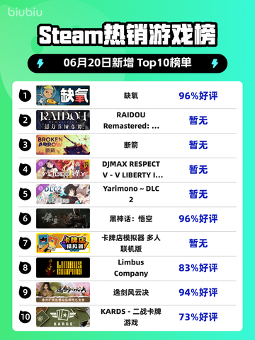 🔥Steam热销榜《缺氧》登顶！🎉游戏迷不容错过！截图1