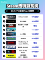 🎮《Hollow Knight登顶Steam热销榜！》