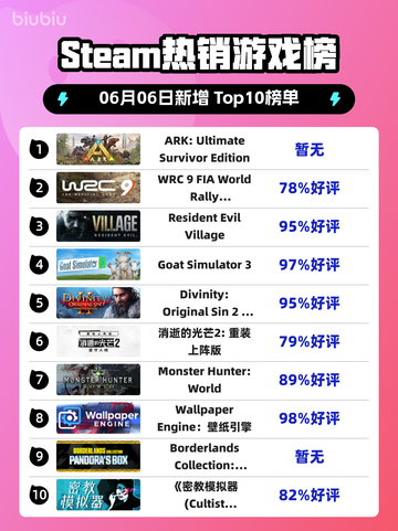🔥Steam热销榜冠军🎉ARK终极生存版🔥截图1