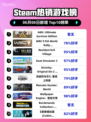 🔥Steam热销榜冠军🎉ARK终极生存版🔥