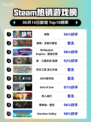 🔥Steam热销榜《缺氧》登顶！🔥游戏迷必玩✨
