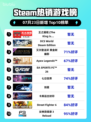 🔥Steam榜首！《王之凝视》霸榜💥
