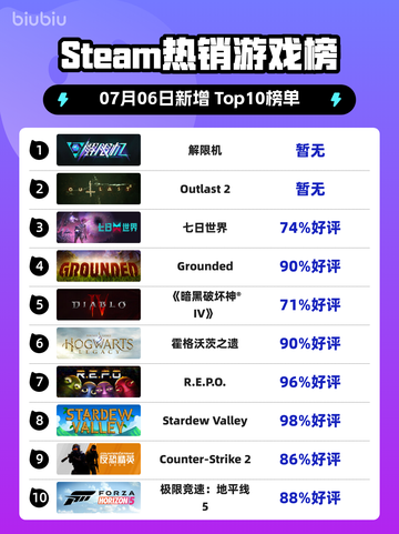 🔥解限机登顶Steam热销榜！🎮截图1