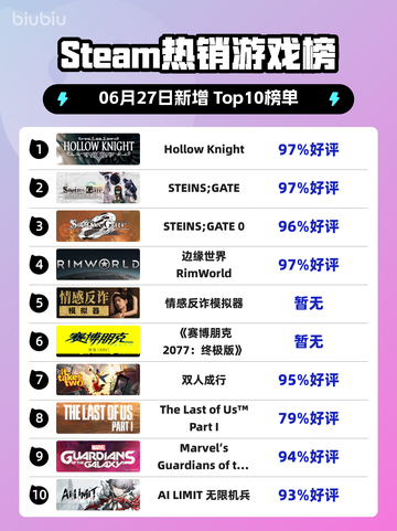 🔥《Hollow Knight登顶Steam热销榜！》👑🎮截图1
