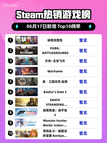 🔥Steam热销榜《缺氧》完整包登顶！🔥截图1
