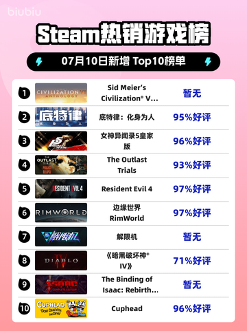 🔥文明6登顶Steam热销榜！🎮截图1