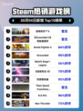 🔥战地风云6登顶Steam热榜！🎮💥