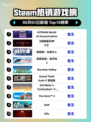 🔥HITMAN登顶Steam榜首💥刺客世界引爆🔥