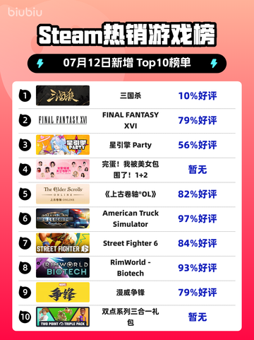 🔥三国杀登顶Steam热销榜！🎮截图1