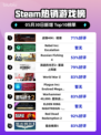 🎮战锤40K：暗潮登顶Steam🔥你不来看看？