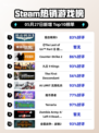 Steam热销游戏榜狙击精英5登顶