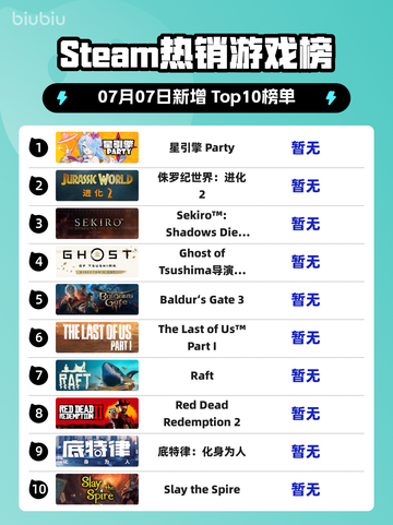🔥星引擎Party登顶Steam热榜！💥截图1