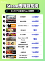 Steam热销游戏榜使命召唤®登顶