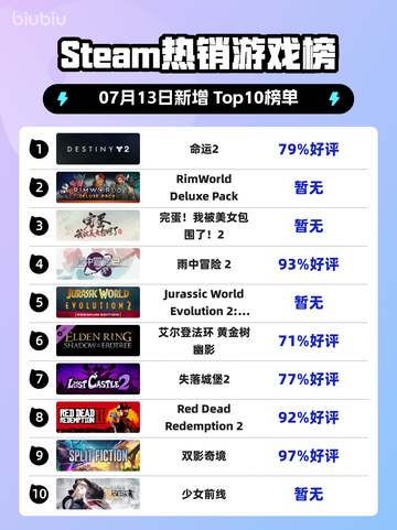 🔥《命运2》登顶Steam热榜！🎮💥截图1