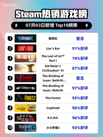 🔥解限机登顶Steam热榜！🎮截图1