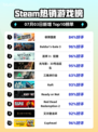 🔥极限国度登顶Steam热销榜！🎮