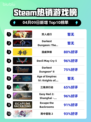 Steam热销游戏榜双人成行登顶