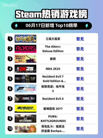 🔥江城大赢家登顶Steam热销榜，你玩了吗？🎮截图1