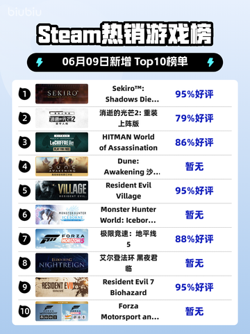 🔥Steam热销榜冠军！🎉SEKIRO™ GOTY版震撼登顶✨截图1