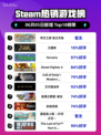 🔥Steam热销榜榜首揭晓！符文工房＆龙之天地✨登顶🎉