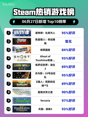 🔥底特律爆火登顶Steam榜首🎮截图1