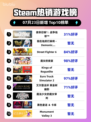 🔥《使命召唤：战争地带》登顶Steam热榜！💥