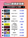 《🎮小小梦魇2登顶Steam热榜！》