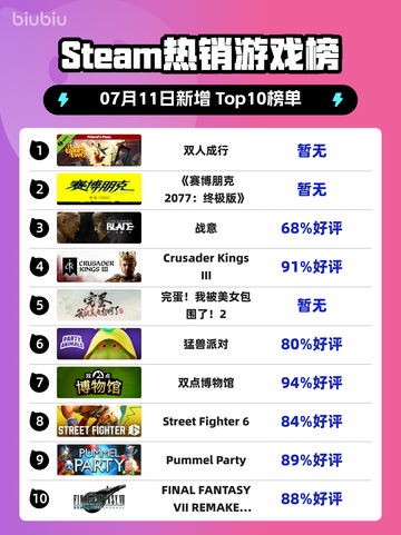 双人成行登顶Steam榜首🔥🎮截图1