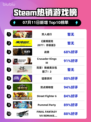 双人成行登顶Steam榜首🔥🎮