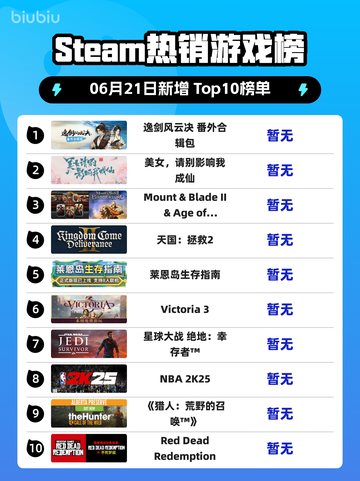 🔥Steam热销榜首！逸剑风云决番外合辑包✨登顶🎉截图1
