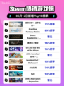 🔥Steam热销榜榜首！使命召唤®：战争地带™🔥不容错过！